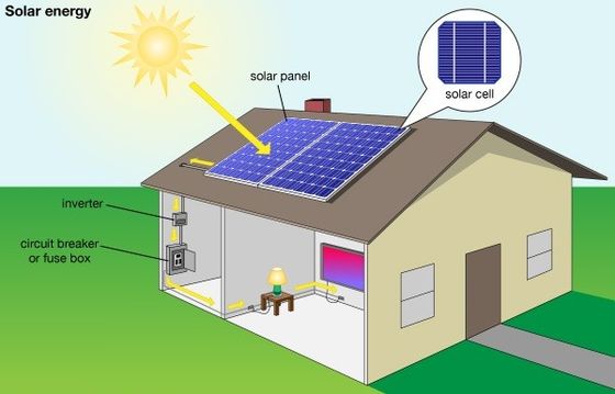 Off Grid 300W Solar Power Home Kits เครื่องกำเนิดไฟฟ้าพลังงานแสงอาทิตย์